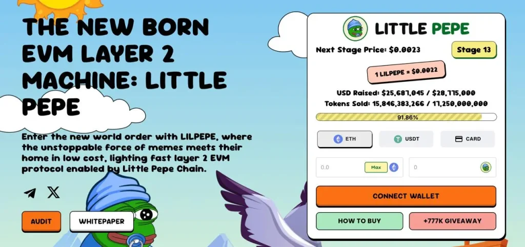 Institutional Bitcoin Holdings